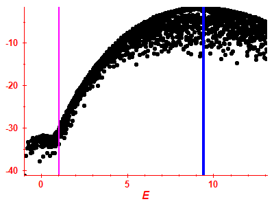 Strength function log